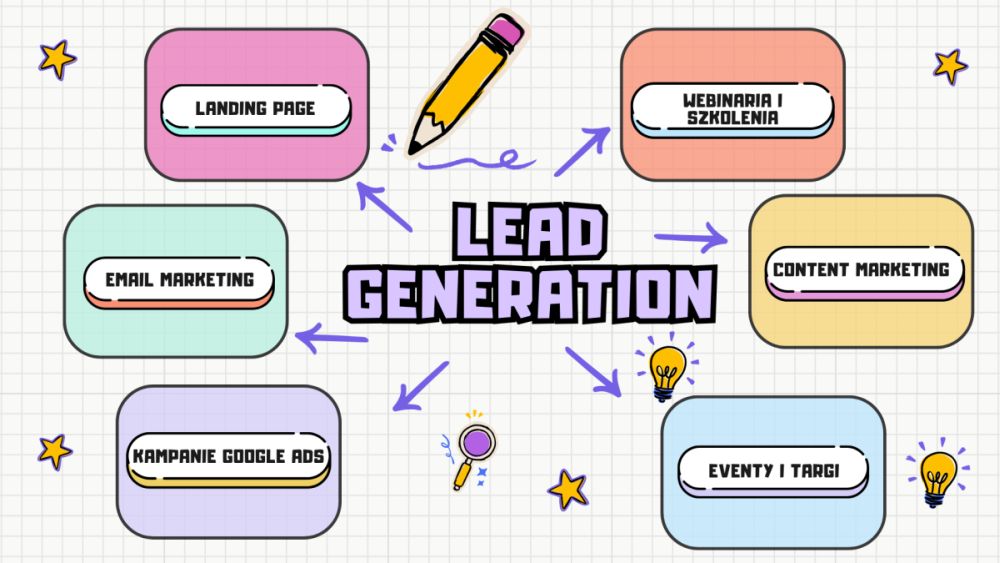 Lead generation - Jak pozyskiwać leady?